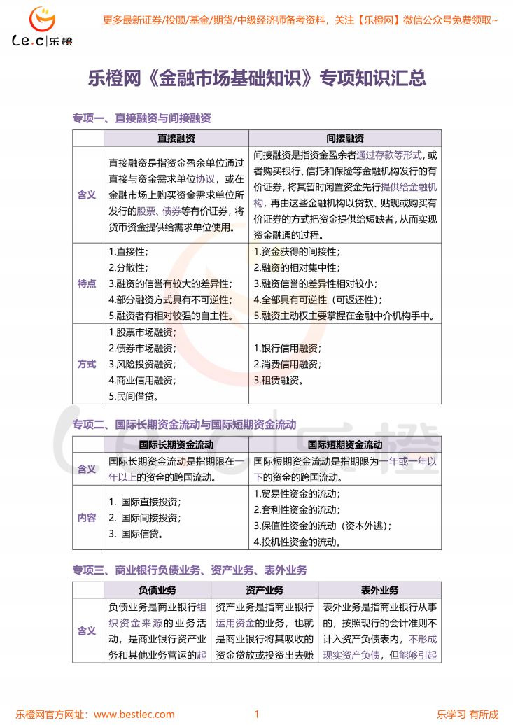 专项总结.png